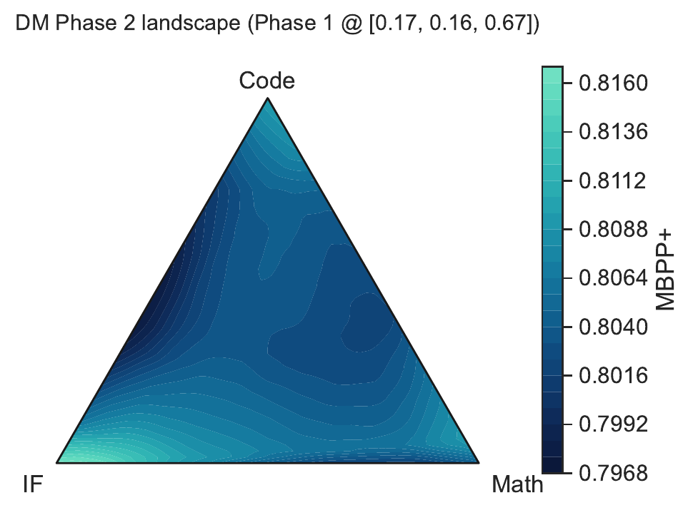 MBPP+ emulator landscape